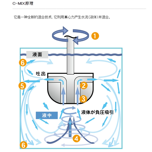 日本SAKAGUCHI坂口電熱微電纜空氣加熱器KSC10301