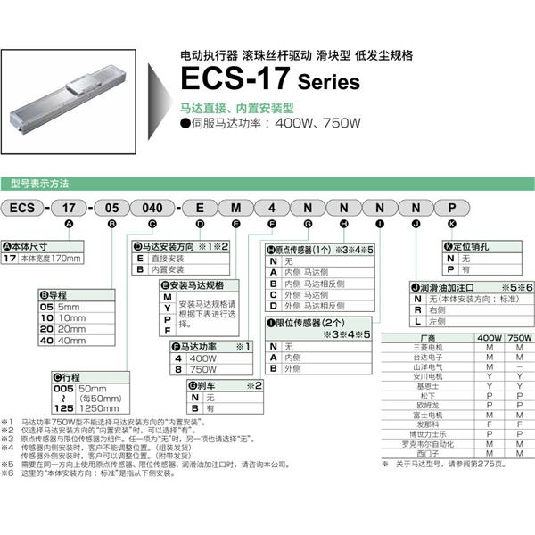 CKD喜開理電動執(zhí)行器（無馬達(dá)型）滑塊型ECS-17-10025-EM4NNNNN