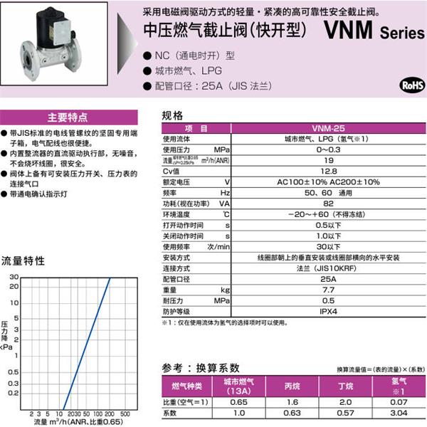 CKD喜開理中壓氣體遮蔽閥（快開型）VNM-25-E-AC100V