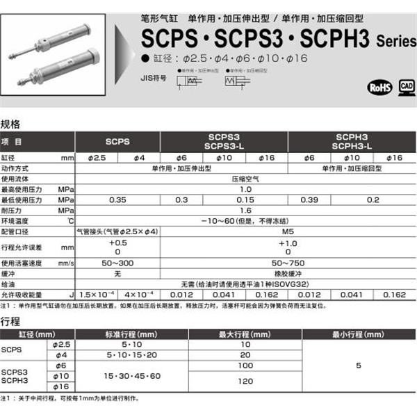 CKD喜開(kāi)理筆形氣缸SCPS3-00-16-15-B2